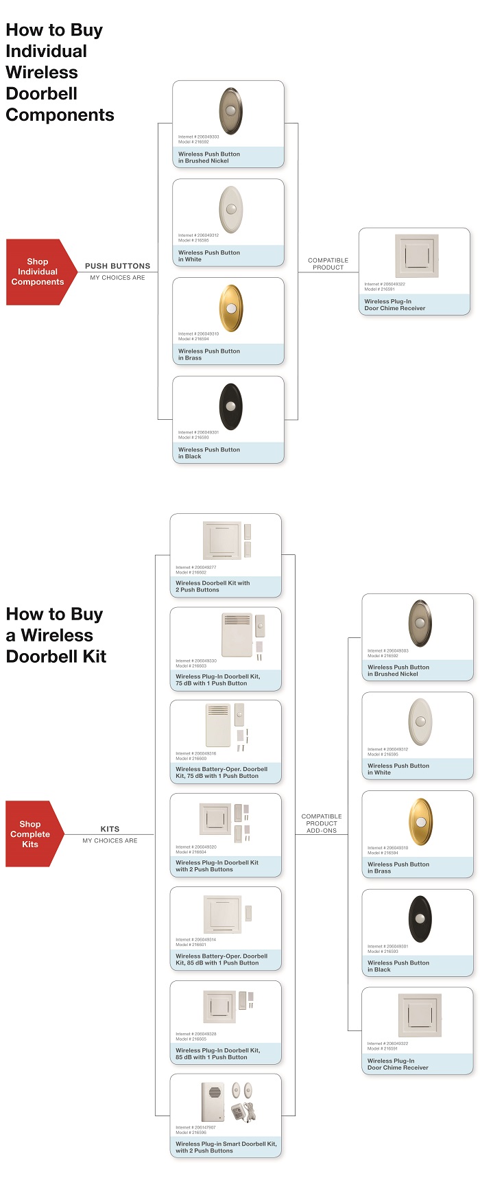 Wireless Door Bell Push Button, Brushed Nickel216592 The Home Depot